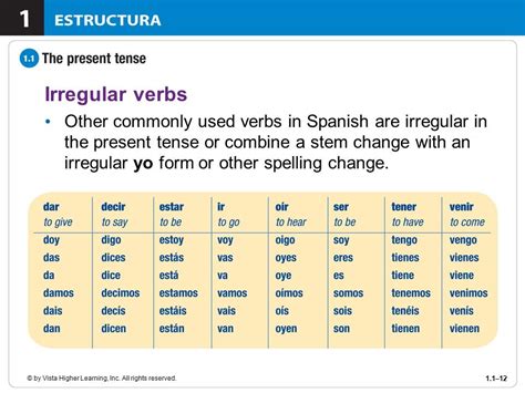 lucir conjugation